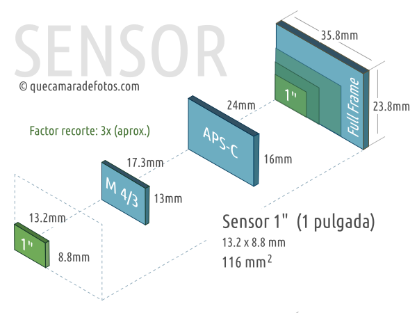 Sensor CMOS apilado de 1 pulgada (13.2 x 8.8 mm), Sony Exmor RS, formato 3:2