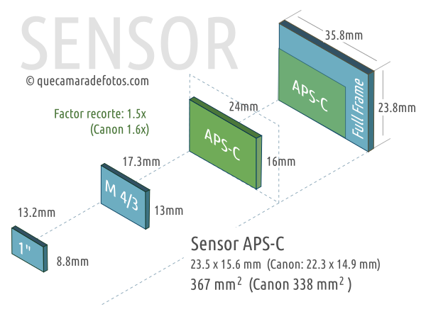 Fujifilm X-Trans CMOS 4 sensor