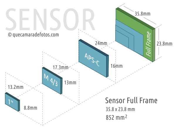 Sony Exmor RS CMOS sensor (partially stacked)